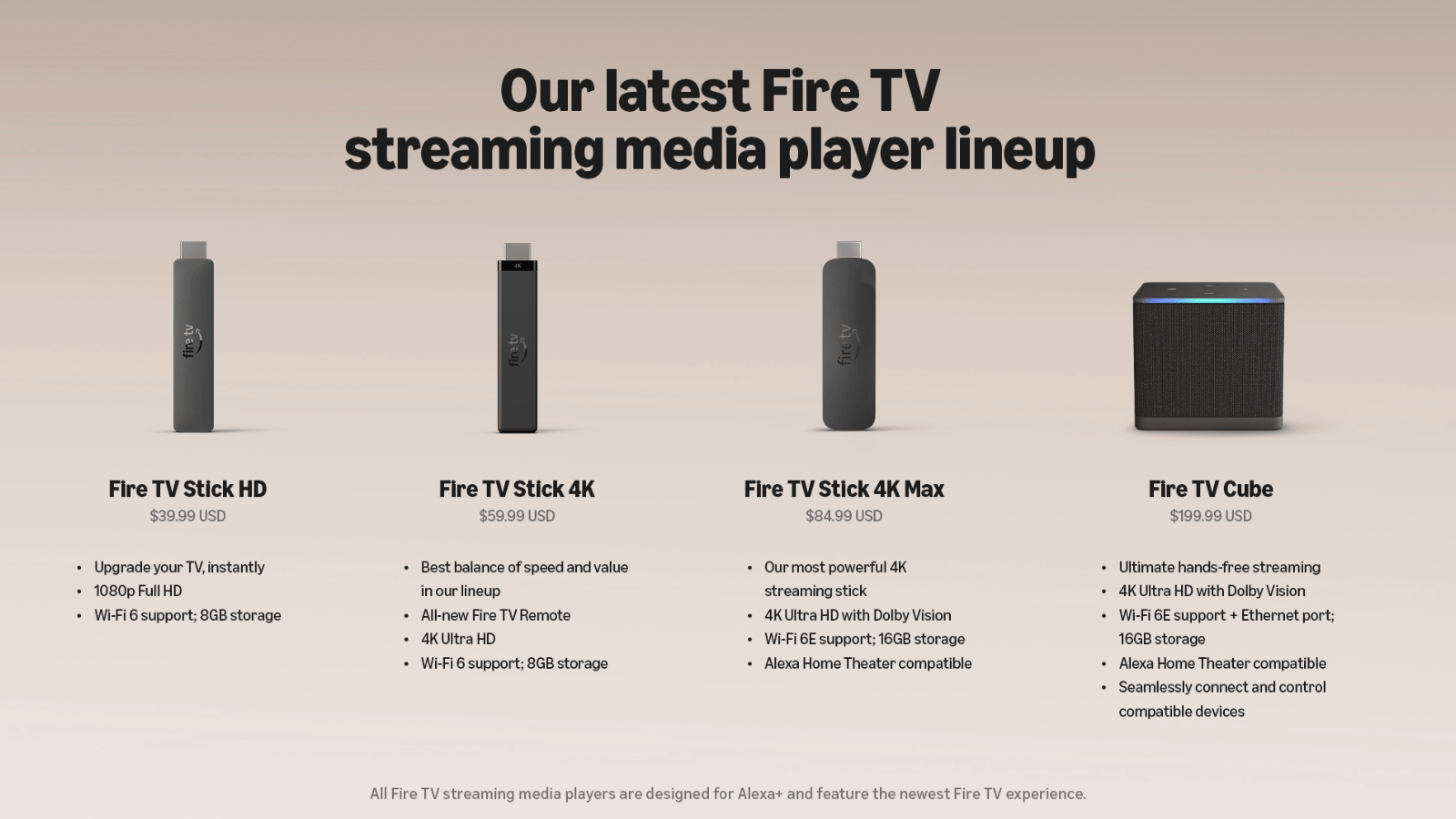 Amazon's chart of its Fire TV line-up, showing the Fire TV Stick HD, Fire TV Stick 4K, Fire TV Stick 4K Max and Fire TV Cube side by side